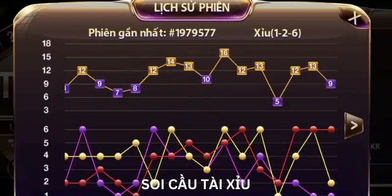 Ưu điểm khi áp dụng phương pháp cược xúc xắc
