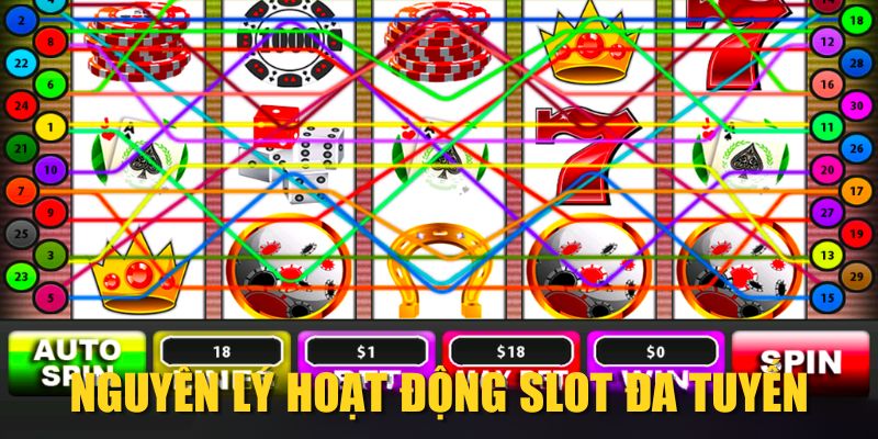 Nguyên lý hoạt động Slot đa tuyến